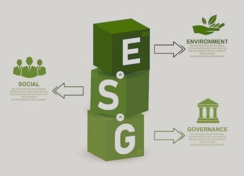 ESG 